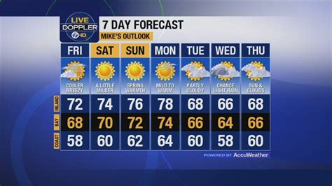 10 day forecast for san francisco|weather forecast tomorrow san francisco.